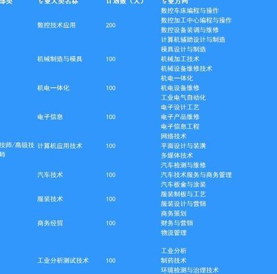 江蘇省鹽城技師學(xué)院2010年專業(yè)概覽 深度解析計(jì)算機(jī)輔助設(shè)備修理方向